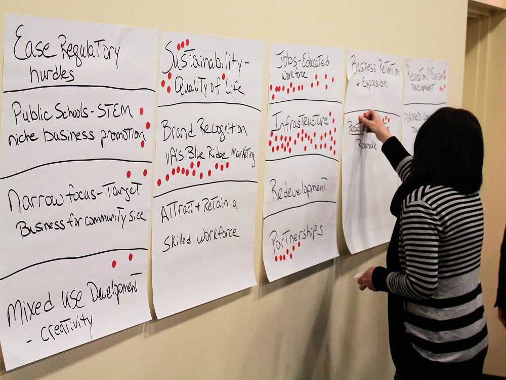 Economic Development Focus Group